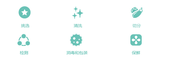 2-2服務項目-凈菜定制配送_17.jpg